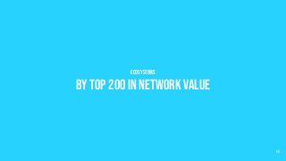 Ecosystems
By Top 200 in network value
60
 