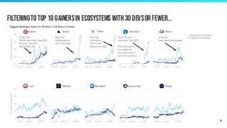Filtering to Top 10 gainers in ecosystems with 30 devs or fewer...
69
 