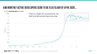 And monthly active developers seem to be flat/slightly up in 2020...
7
Jan 1, 2020
Developers: 8,212
October 31, 2020
Developers: 8,739
There is a slight 6% increase since Jan
2020, but falls within historical noise.
Overview
 