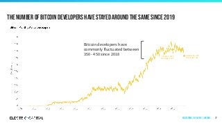 The number of Bitcoin developers have stayed around the same since 2019
77
January 1, 2020
Developers: 402
October 31, 2020
Developers: 361
Bitcoin developers have
commonly fluctuated between
350 - 450 since 2018
Ecosystems | by Layer 1 | Bitcoin
 