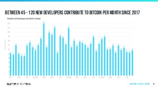 Between 45 - 120 new developers contribute to bitcoin per month since 2017
80Ecosystems | by Layer 1 | Bitcoin
 