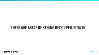 There are areas of strong developer growth...
9Overview
 