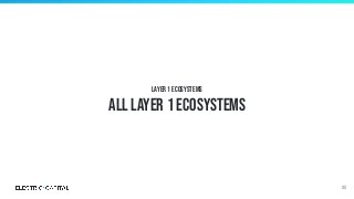 Layer 1 Ecosystems
All Layer 1 Ecosystems
90
 