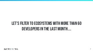 Let’s filter to Ecosystems with more than 60
developers in the last month....
97
 