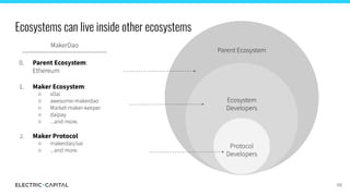 Ecosystems can live inside other ecosystems
MakerDao
0. Parent Ecosystem:
Ethereum
1. Maker Ecosystem:
○ xDai
○ awesome-ma...