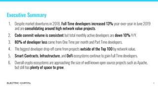 Executive Summary
1. Despite market downturns in 2018, Full Time developers increased 13% year-over-year in June 2019
and ...