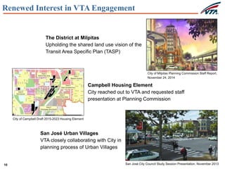 10
Renewed Interest in VTA Engagement
The District at Milpitas
Upholding the shared land use vision of the
Transit Area Specific Plan (TASP)
Campbell Housing Element
City reached out to VTA and requested staff
presentation at Planning Commission
San José Urban Villages
VTA closely collaborating with City in
planning process of Urban Villages
City of Milpitas Planning Commission Staff Report,
November 24, 2014
City of Campbell Draft 2015-2023 Housing Element
San José City Council Study Session Presentation, November 2013
 