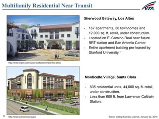 5
Multifamily Residential Near Transit
Sherwood Gateway, Los Altos
• 167 apartments, 38 townhomes and
12,000 sq. ft. retail, under construction.
• Located on El Camino Real near future
BRT station and San Antonio Center.
• Entire apartment building pre-leased by
Stanford University.1
Monticello Village, Santa Clara
• 835 residential units, 44,000 sq. ft. retail,
under construction.
• Less than 600 ft. from Lawrence Caltrain
Station.
1 Silicon Valley Business Journal, January 22, 2015http://www.santaclaraca.gov
http://www.srgnc.com/case-study/colonnade-los-altos/
 
