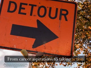 From career aspirations to taking action
https://www.flickr.com/photos/zionfiction/21682553222/in/photolist-4WC9wi-HVdG7N-6u1Zc3-
dCNDzA-4PT3Pf-gEr26-9mgLYV-CV1pkk-idCQU-aANgQL-gErkV-7TUiLh-8tkSqN-Jf4tx-9LWUDG-
jHEspa-6jafNc-KcgJT-dexkh6-8Fgsu6-5Uw4aq-db7RrF-4v49Vd-5F6TqA-5HPyh3-aMY5D6-z31KEw-5NeR83-
JUvV1L-59MkTH-nmDwyX-5F6Trm-5HKhbi-kne6Ak-7BtFmS-4BkRUW-7DdyMs-
dX8WoJ-7DdyuC-7D9Mbt-9xEd3n-8TLqf9-7DdyLd-9i3TMD-dg8uVx-7Ddy81-7D9Kxk-7DdzHw-
akBtJq-7Ddyq9
 