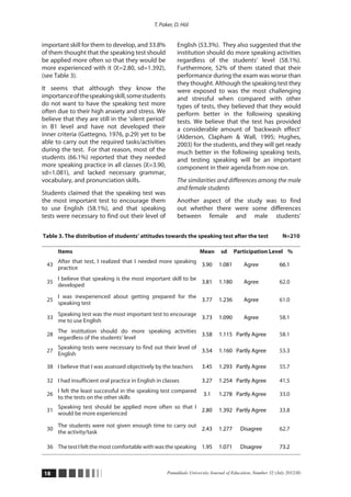 T. Paker, D. Höl


important skill for them to develop, and 33.8%             English (53.3%). They also suggested that the
of them thought that the speaking test should              institution should do more speaking activities
be applied more often so that they would be                regardless of the students’ level (58.1%).
more experienced with it (χ  2.80, sd=1.392),
                              =                            Furthermore, 52% of them stated that their
(see Table 3).                                             performance during the exam was worse than
                                                           they thought. Although the speaking test they
It seems that although they know the                       were exposed to was the most challenging
importance of the speaking skill, some students            and stressful when compared with other
do not want to have the speaking test more                 types of tests, they believed that they would
often due to their high anxiety and stress. We             perform better in the following speaking
believe that they are still in the ‘silent period’         tests. We believe that the test has provided
in B1 level and have not developed their                   a considerable amount of ‘backwash effect’
inner criteria (Gattegno, 1976, p.29) yet to be            (Alderson, Clapham & Wall, 1995; Hughes,
able to carry out the required tasks/activities            2003) for the students, and they will get ready
during the test. For that reason, most of the              much better in the following speaking tests,
students (66.1%) reported that they needed                 and testing speaking will be an important
more speaking practice in all classes (χ  3.90,
                                            =              component in their agenda from now on.
sd=1.081), and lacked necessary grammar,
vocabulary, and pronunciation skills.                      The similarities and differences among the male
                                                           and female students
Students claimed that the speaking test was
the most important test to encourage them                  Another aspect of the study was to find
to use English (58.1%), and that speaking                  out whether there were some differences
tests were necessary to find out their level of            between female and male students’


Table 3. The distribution of students’ attitudes towards the speaking test after the test                      N=210

       Items                                                          Mean      sd     Participation Level %
       After that test, I realized that I needed more speaking
  43                                                           3.90            1.081        Agree             66.1
       practice
       I believe that speaking is the most important skill to be
  35                                                             3.81          1.180        Agree             62.0
       developed
       I was inexperienced about getting prepared for the
  25                                                      3.77                 1.236        Agree             61.0
       speaking test
       Speaking test was the most important test to encourage
  33                                                          3.73             1.090        Agree             58.1
       me to use English
       The institution should do more speaking activities
  28                                                      3.58                 1.115 Partly Agree             58.1
       regardless of the students’ level
       Speaking tests were necessary to find out their level of
  27                                                            3.54           1.160 Partly Agree             53.3
       English

  38 I believe that I was assessed objectively by the teachers         3.45    1.293 Partly Agree             55.7

  32 I had insufficient oral practice in English in classes            3.27    1.254 Partly Agree             41.5
       I felt the least successful in the speaking test compared
  26                                                                    3.1    1.278 Partly Agree             33.0
       to the tests on the other skills
       Speaking test should be applied more often so that I
  31                                                        2.80               1.392 Partly Agree             33.8
       would be more experienced

       The students were not given enough time to carry out
  30                                                        2.43               1.277      Disagree            62.7
       the activity/task

  36 The test I felt the most comfortable with was the speaking 1.95           1.071      Disagree            73.2



18                                                    Pamukkale University Journal of Education, Number 32 (July 2012/II)
 