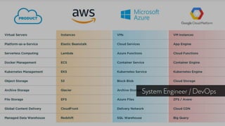 System Engineer / DevOps
 