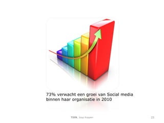 TIEN , Joop Koppen 73% verwacht een groei van Social media  binnen haar organisatie in 2010 