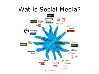Wat is Social Media? TIEN , Joop Koppen 