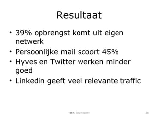 Resultaat 39% opbrengst komt uit eigen netwerk Persoonlijke mail scoort 45% Hyves en Twitter werken minder goed Linkedin geeft veel relevante traffic TIEN , Joop Koppen 