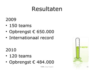 Resultaten 2009 150 teams Opbrengst € 650.000 Internationaal record 2010 120 teams Opbrengst € 484.000 TIEN , Joop Koppen 