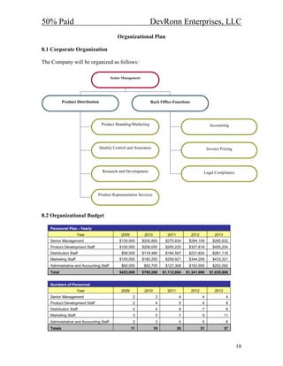 50% Paid                                                         DevRonn Enterprises, LLC
                                             Organizational Plan

8.1 Corporate Organization

The Company will be organized as follows:

                                         Senior Management




            Product Distribution                                 Back Office Functions




                                    Product Branding/Marketing                                         Accounting




                                   Quality Control and Assurance                                      Invoice Pricing




                                    Research and Development                                      Legal Compliance




                               Product Representation Services




8.2 Organizational Budget

   Personnel Plan - Yearly
                     Year                      2009           2010          2011          2012            2013
   Senior Management                          $130,000       $200,850      $275,834      $284,109        $292,632
   Product Development Staff                  $100,000       $206,000      $265,225      $327,818        $450,204
   Distribution Staff                          $58,000       $119,480      $184,597      $221,824        $261,118
   Marketing Staff                            $105,000       $180,250      $259,921      $344,209        $433,321
   Administrative and Accounting Staff         $60,000        $92,700      $127,308      $163,909        $202,592
   Total                                      $453,000       $799,280     $1,112,884    $1,341,869     $1,639,866


   Numbers of Personnel
                     Year                      2009           2010          2011          2012            2013
   Senior Management                                  2              3             4             4               4
   Product Development Staff                          2              4             5             6               8
   Distribution Staff                                 2              4             6             7               8
   Marketing Staff                                    3              5             7             9               11
   Administrative and Accounting Staff                2              3             4             5               6
   Totals                                             11             19            26            31              37



                                                                                                                        18
 