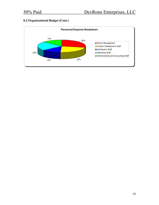 50% Paid                                      DevRonn Enterprises, LLC
8.2 Organizational Budget (Cont.)

                           Personnel Expense Breakdown


                 13%
                                            29%
                                                     Senior Management
                                                     Product Development Staff
                                                     Distribution Staff
      23%                                            Marketing Staff
                                                     Administrative and Accounting Staff

                 13%                  22%




                                                                                           19
 