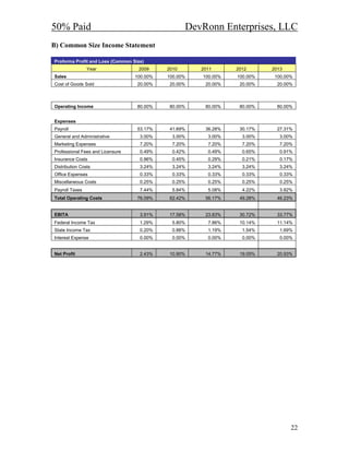 50% Paid                                           DevRonn Enterprises, LLC
B) Common Size Income Statement

Proforma Profit and Loss (Common Size)
                Year               2009     2010      2011      2012      2013
Sales                             100.00%   100.00%   100.00%   100.00%    100.00%
Cost of Goods Sold                 20.00%    20.00%    20.00%    20.00%     20.00%



Operating Income                   80.00%    80.00%    80.00%    80.00%     80.00%


Expenses
Payroll                            53.17%    41.69%    36.28%    30.17%     27.31%
General and Administrative          3.00%     3.00%     3.00%     3.00%      3.00%
Marketing Expenses                  7.20%     7.20%     7.20%     7.20%      7.20%
Professional Fees and Licensure     0.49%     0.42%     0.49%     0.65%      0.91%
Insurance Costs                     0.96%     0.45%     0.29%     0.21%      0.17%
Distribution Costs                  3.24%     3.24%     3.24%     3.24%      3.24%
Office Expenses                     0.33%     0.33%     0.33%     0.33%      0.33%
Miscellaneous Costs                 0.25%     0.25%     0.25%     0.25%      0.25%
Payroll Taxes                       7.44%     5.84%     5.08%     4.22%      3.82%
Total Operating Costs              76.09%    62.42%    56.17%    49.28%     46.23%


EBITA                               3.91%    17.58%    23.83%    30.72%     33.77%
Federal Income Tax                  1.29%     5.80%     7.86%    10.14%     11.14%
State Income Tax                    0.20%     0.88%     1.19%     1.54%      1.69%
Interest Expense                    0.00%     0.00%     0.00%     0.00%      0.00%


Net Profit                          2.43%    10.90%    14.77%    19.05%     20.93%




                                                                                 22
 