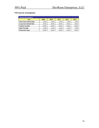 50% Paid                                    DevRonn Enterprises, LLC
9.8 General Assumptions

     General Assumptions
                 Year           2009     2010     2011     2012     2013
     Short Term Interest Rate     9.5%     9.5%     9.5%     9.5%     9.5%
     Long Term Interest Rate     10.0%    10.0%    10.0%    10.0%    10.0%
     Federal Tax Rate            33.0%    33.0%    33.0%    33.0%    33.0%
     State Tax Rate               5.0%     5.0%     5.0%     5.0%     5.0%
     Personnel Taxes             14.0%    14.0%    14.0%    14.0%    14.0%




                                                                             26
 