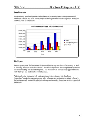 50% Paid                                           DevRonn Enterprises, LLC
Sales Forecasts

The Company anticipates an exceptional rate of growth upon the commencement of
operations. Below is a chart that exemplifies Management’s vision for growth during the
first five years of operations.


                          Sales, Operating Costs, and Profit Forecast

      $7,000,000

      $6,000,000

      $5,000,000

      $4,000,000
                                                                        Sales
      $3,000,000
                                                                        Total Operating Costs
      $2,000,000                                                        Net Profit

      $1,000,000

             $0
                   2009      2010      2011     2012      2013
                                       Year




The Future

As time progresses, the business will continually develop new lines of seasoning as well
as ancillary products such as cookbooks that will compliment the food products produced
and distributed by DevRonn Enterprises. The business will also develop apparel branded
with the logos and trademarks of the business.

Additionally, the Company will make continued reinvestments into DevRonn
Enterprises’ marketing campaigns and sales infrastructure so that the products offered by
the business reach national level distribution/prominence by the second year of expanded
operations.




                                                                                                6
 