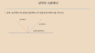 내적의 사용예시
5. 문제 : 입사벡터 P와 표면의 법선벡터 N이 있을 때 반사벡터 R을 구하시오
입사벡터 P
반사벡터 R
표면의 법선벡터 N
 