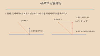 내적의 사용예시
입사벡터 P
표면의 법선벡터 N
입사벡터 -P
표면의 법선벡터 N(단위벡터)
(−𝑃 ∙ 𝑁 ) ∗ 𝑁
스칼라 * 벡터 = 벡터
5. 문제 : 입사벡터 P와 표면의 법선벡터 N이 있을 때 반사벡터 R을 구하시오
 