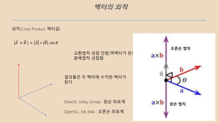 벡터의 외적
외적(Cross Product, 벡터곱)
| 𝐴 × 𝐵 | = 𝐴 ∗ |𝐵| sin 𝜃
교환법칙 성립 안함(역벡터가 된다)
분배법칙 성립함
결과물은 두 벡터에 수직한 벡터가
된다
DirectX, Unity, Unreal : 왼손 좌표계
OpenGL, 3ds Max : 오른손 좌표계
 