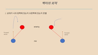 벡터의 외적
2. 상대가 나의 왼쪽에 있는지 오른쪽에 있는지 판별
Forward
vector
Forward
vector
enemy
me
 