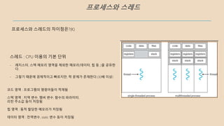 프로세스와 스레드
스레드 : CPU 이용의 기본 단위
- 레지스터, 스택 메모리 영역을 제외한 메모리(데이터, 힙 등..)을 공유한
다.
- 그렇기 때문에 경제적이고 빠르지만, 락 문제가 존재한다.(30배 이상)
코드 영역 : 프로그램의 명령어들이 적재됨
스택 영역 : 지역 변수, 멤버 변수, 함수의 파라미터,
리턴 주소값 등이 저장됨
힙 영역 : 동적 할당한 메모리가 저장됨
데이터 영역 : 전역변수, static 변수 등이 저장됨
프로세스와 스레드의 차이점은?(K)
 
