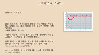 컨텍스트 스위칭(K)
많은 프로세스, 스레드들이 한정된 CPU 자원을 사용할
때, 실제로 CPU 계산 자원이 많이 필요한 부분은 극히
일부이다.
(대개 전체의 약 4%)
그렇기 때문에, CPU가 놀지 않으려면 계속해서 새로운
스레드가 CPU자원을 할당받아야 한다.
이를 위해 CPU를 이용한 계산을 끝낸 스레드와 계산이
필요한 스레드를 서로 교체하는 것이 문맥 교환
(Context Switcing)이다.
Ex) CPU 자원을 다 사용했을 때, I/O를 요청했을 때
(I/O는 느리다!)
프로세스와 스레드
 