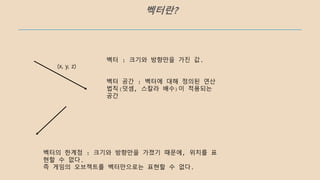 벡터란?
벡터 : 크기와 방향만을 가진 값.
벡터 공간 : 벡터에 대해 정의된 연산
법칙(덧셈, 스칼라 배수)이 적용되는
공간
(x, y, z)
벡터의 한계점 : 크기와 방향만을 가졌기 때문에, 위치를 표
현할 수 없다.
즉 게임의 오브젝트를 벡터만으로는 표현할 수 없다.
 