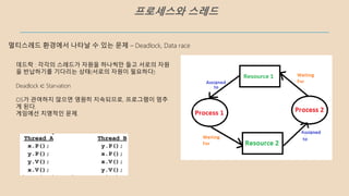프로세스와 스레드
멀티스레드 환경에서 나타날 수 있는 문제 – Deadlock, Data race
데드락 : 각각의 스레드가 자원을 하나씩만 들고 서로의 자원
을 반납하기를 기다리는 상태(서로의 자원이 필요하다)
Deadlock ⊂ Starvation
OS가 관여하지 않으면 영원히 지속되므로, 프로그램이 멈추
게 된다.
게임에선 치명적인 문제.
 