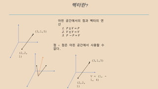 (2,2,
1)
(3,1,5)
아핀 공간에서의 점과 벡터의 연
산
점 + 점은 아핀 공간에서 사용할 수
없다.
(3,1,5)
(2,2,
1)
V = (1, -
1, 4)
1. 𝑃 ± 𝑉 = 𝑃
2. 𝑉 ± 𝑉 = 𝑉
3. 𝑃 − 𝑃 = 𝑉
벡터란?
 