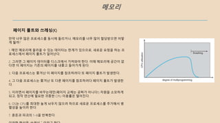 메모리
페이지 폴트와 쓰레싱(K)
만약 너무 많은 프로세스를 동시에 돌리거나, 메모리를 너무 많이 할당받으면 어떻
게 될까?
1. 메인 메모리에 올라올 수 있는 데이터는 한계가 있으므로, 새로운 요청을 하는 프
로세스에서 페이지 폴트가 일어난다.
2. 그러면 그 페이지 데이터를 디스크에서 가져와야 한다. 이때 메모리에 공간이 없
다면 이 페이지는 기존의 페이지를 내쫓고 들어가게 된다.
3. 다음 프로세스는 쫓겨난 이 페이지를 참조하려다 또 페이지 폴트가 발생한다.
4. 그 다음 프로세스는 쫓겨난 또 다른 페이지를 참조하려다 페이지 폴트가 발생한
다.
5. 이러면서 페이지를 바꾸는데만(페이지 교체는 공짜가 아니다!) 자원을 소모하게
되고, 정작 연산에 필요한 귀중한 CPU 이용률은 떨어진다.
6. OS는 CPU를 최대한 놀게 놔두지 않으려 하므로 새로운 프로세스를 추가해서 병
렬성을 높이려 한다.
7. 혼돈과 파괴의 1~6을 반복한다.
 