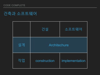 CODE COMPLETE
건축과 소프트웨어
건설 소프트웨어
설계 Architechure
작업 construction implementation
 