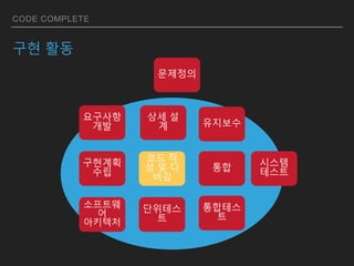 CODE COMPLETE
구현 활동
문제정의
요구사항
개발
구현계획
수립
소프트웨
어
아키텍처
상세 설
계
코드 작
성 및 디
버깅
단위테스
트
통합테스
트
통합 시스템
테스트
유지보수
 