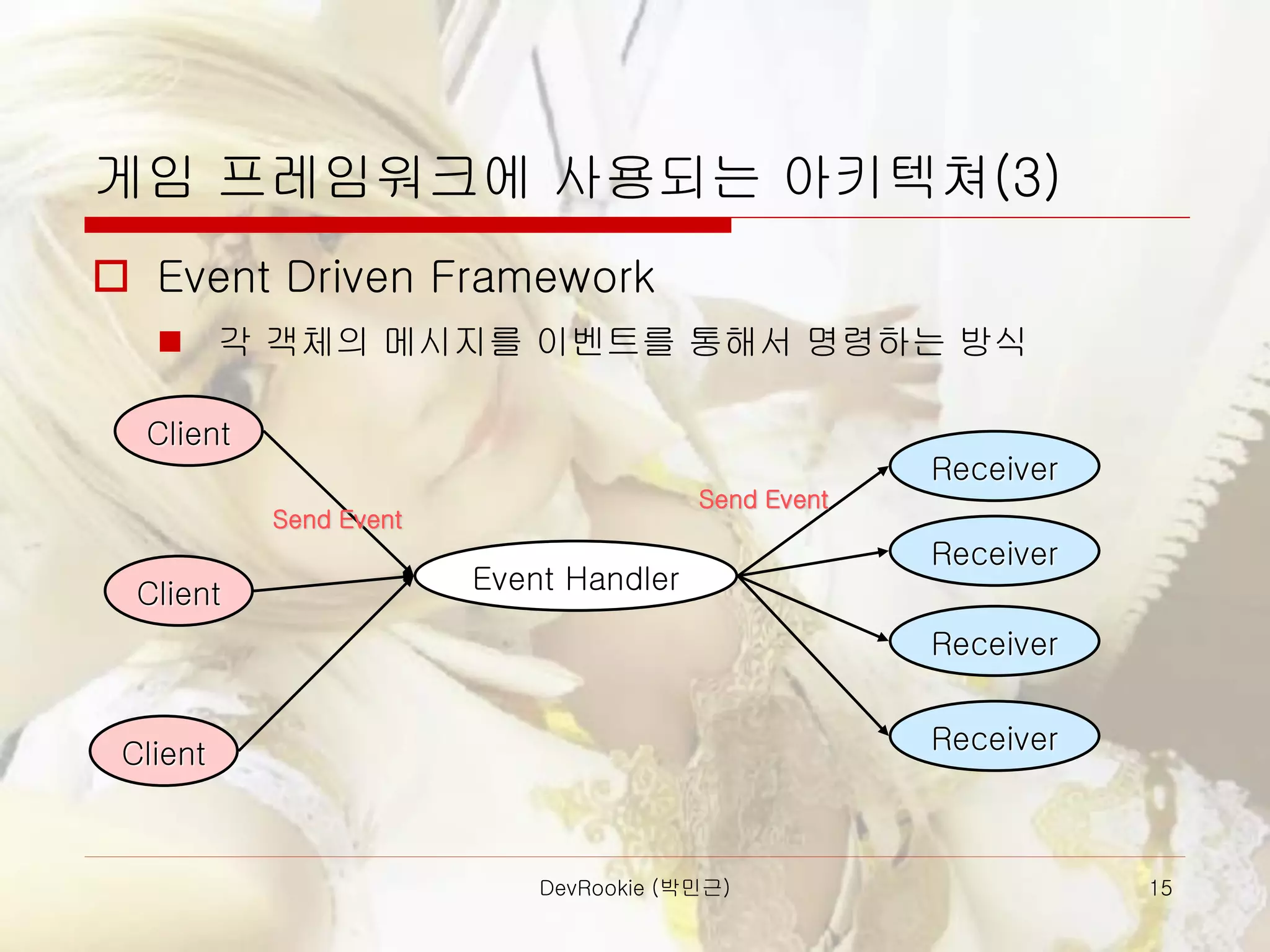 DevRookie (박민근) 15
게임 프레임워크에 사용되는 아키텍쳐(3)
 Event Driven Framework
◼ 각 객체의 메시지를 이벤트를 통해서 명령하는 방식
Event Handler
Receiver
Receiver
Receiver
Receiver
Send Event
Client
Client
Client
Send Event
 