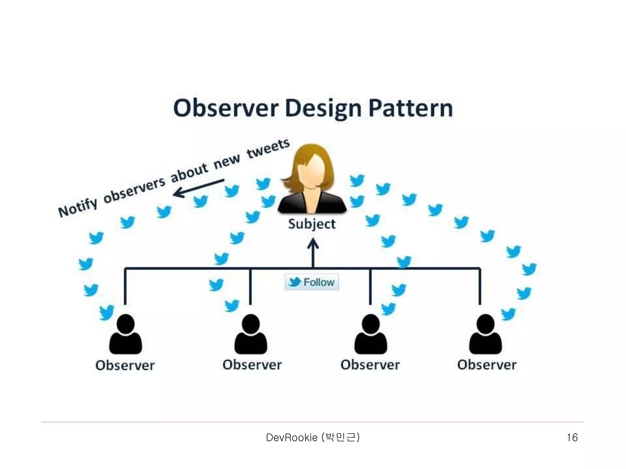 DevRookie (박민근) 16
 