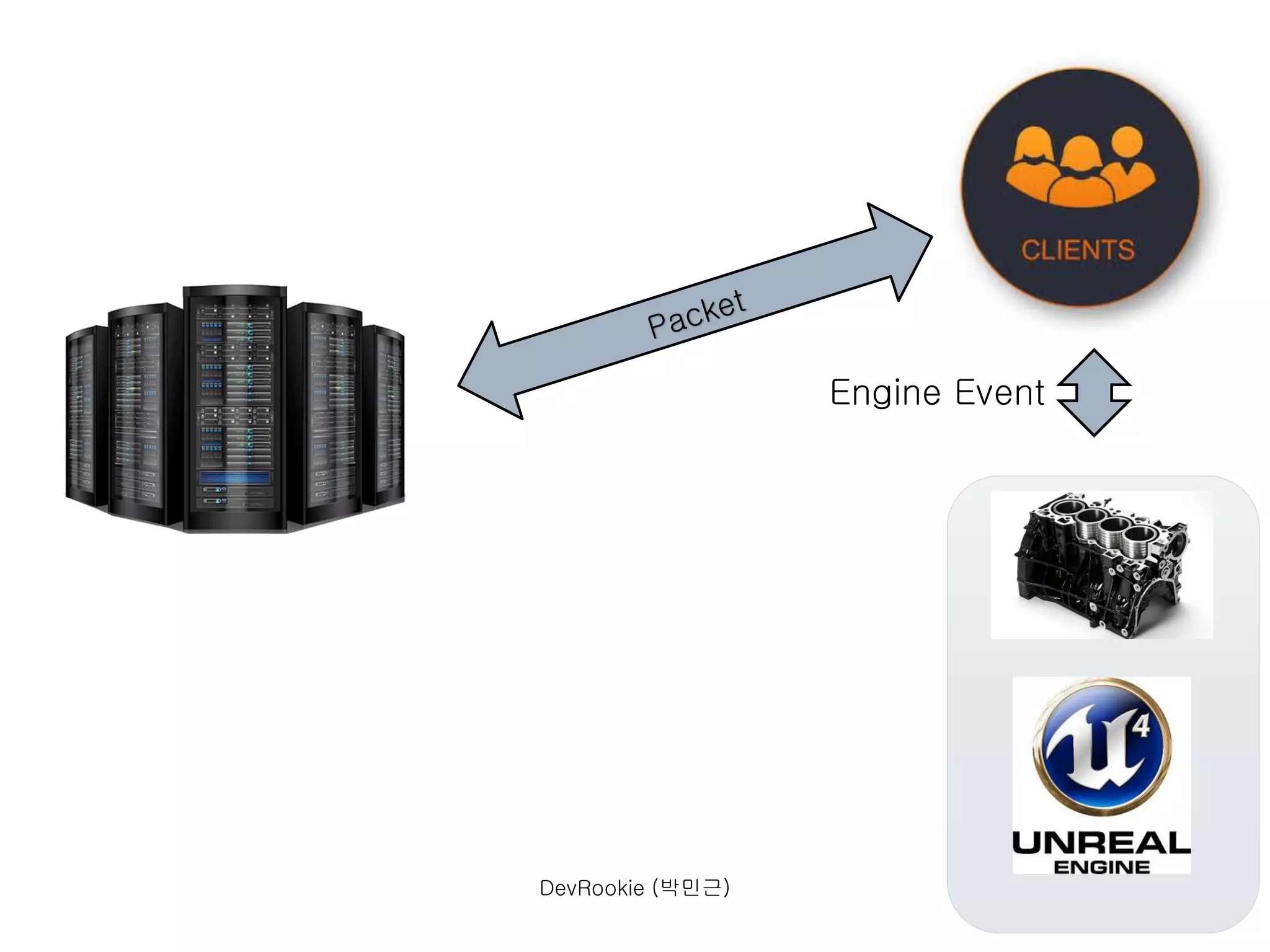 DevRookie (박민근)
Engine Event
 