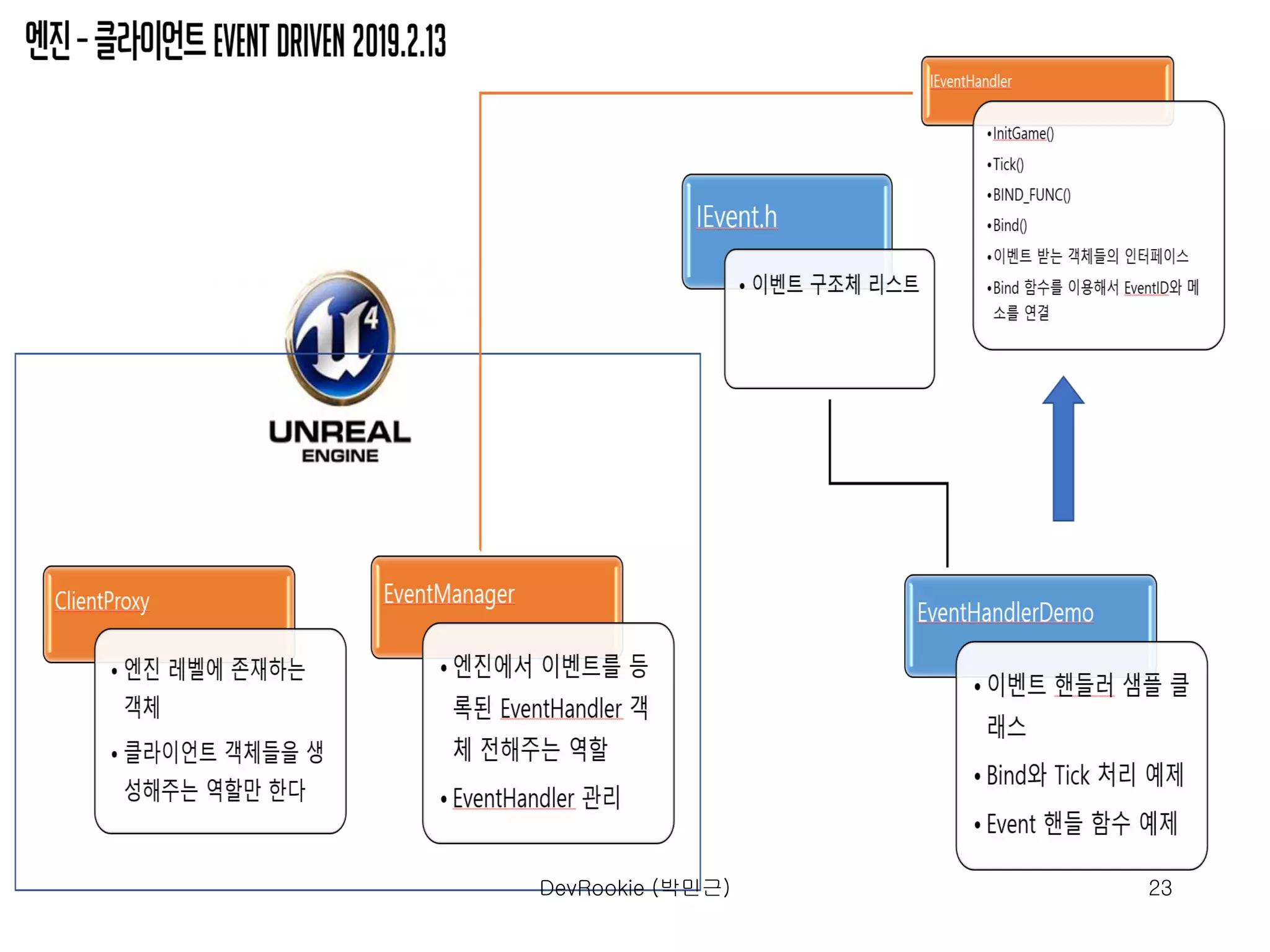 DevRookie (박민근) 23
 