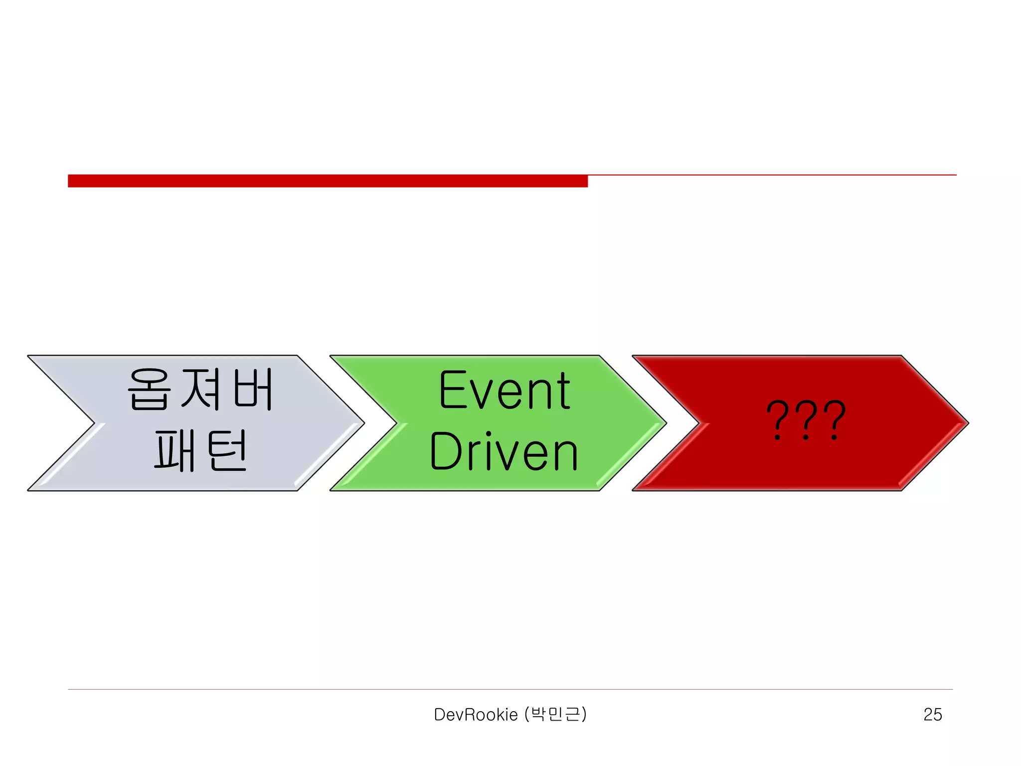 DevRookie (박민근) 25
옵져버
패턴
Event
Driven
???
 