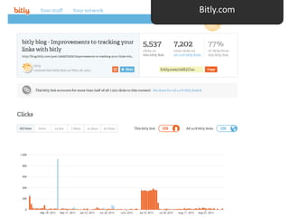 Bitly.com
 