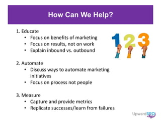 How Can We Help?
1. Educate
• Focus on benefits of marketing
• Focus on results, not on work
• Explain inbound vs. outbound
2. Automate
• Discuss ways to automate marketing
initiatives
• Focus on process not people
3. Measure
• Capture and provide metrics
• Replicate successes/learn from failures
 