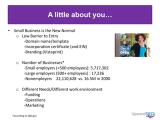 A little about you…
• Small Business is the New Normal
o Low Barrier to Entry
-Domain name/template
-Incorporation certificate (and EIN)
-Branding (Vistaprint)
o Number of Businesses*
-Small employers (<500 employees): 5,717,302
-Large employers (500+ employees) : 17,236
-Nonemployers 22,110,628 vs. 16.5M in 2000
o Different Needs/Different work environment
-Funding
-Operations
-Marketing
*According to SBA.gov
 