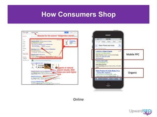 How Consumers Shop
Online
 