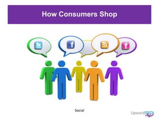 How Consumers Shop
Social
 