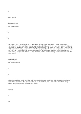%
Description
Documentation
and Formatting
9
5%
The report will be submitted in the form of an Excel Workbook, with each page
(worksheet) of the workbook named appropriately.Please do not use any other software
(such as MS Works or Lotus) to complete the project. A quality report will include a
title worksheet tab, a worksheet tab for theprofile of the two companies, a worksheet
tab for the ratio calculations and comments, a worksheet tab for the summary and
conclusion, proper citations if applicable, and a bibliography worksheet tab for the
references.
Organization
and Cohesiveness
9
5%
A quality report will include the contentdescribed above in the documentation and
formatting section. The ratios should be listed in the same order in which they
appear in the project information above.
Editing
18
10%
 