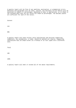 A quality report will be free of any spelling, punctuation, or grammatical errors.
Sentences and paragraphs will be clear, concise, and factually correct.Ratios will be
expressed as numbers or percentages, depending on what is appropriate, as is shown in
the textbook.Note that not all ratios are shown as percentages. Two decimal places
are sufficient for each of the ratios.
Content
144
80%
A quality report will have correct ratio calculations and accurate supporting
commentary. Any assumptions, if made, should be spelled out clearly. Supporting
calculations must be shown either as a formula or as text typed into a different
cell.
Total
180
100%
A quality report will meet or exceed all of the above requirements.
 