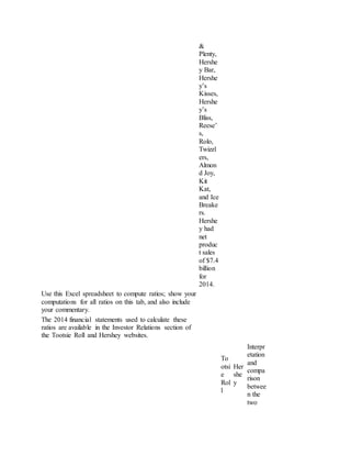 &
Plenty,
Hershe
y Bar,
Hershe
y’s
Kisses,
Hershe
y’s
Bliss,
Reese’
s,
Rolo,
Twizzl
ers,
Almon
d Joy,
Kit
Kat,
and Ice
Breake
rs.
Hershe
y had
net
produc
t sales
of $7.4
billion
for
2014.
Use this Excel spreadsheet to compute ratios; show your
computations for all ratios on this tab, and also include
your commentary.
The 2014 financial statements used to calculate these
ratios are available in the Investor Relations section of
the Tootsie Roll and Hershey websites.
To
otsi
e
Rol
l
Her
she
y
Interpr
etation
and
compa
rison
betwee
n the
two
 
