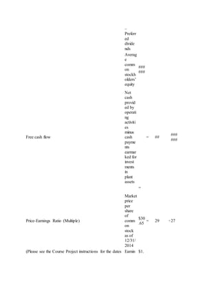 –
Preferr
ed
divide
nds
Averag
e
comm
on
stockh
olders’
equity
###
###
Free cash flow
Net
cash
provid
ed by
operati
ng
activiti
es
minus
cash
payme
nts
earmar
ked for
invest
ments
in
plant
assets
= ##
###
###
=
Price-Earnings Ratio (Multiple)
Market
price
per
share
of
comm
on
stock
as of
12/31/
2014
$30
.65
= 29 =27
(Please see the Course Project instructions for the dates Earnin $1.
 